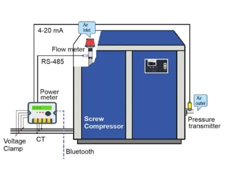 Screw Compressor performance analyzer